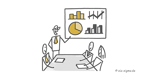 Inhouse Six Sigma Training - Projektleiter