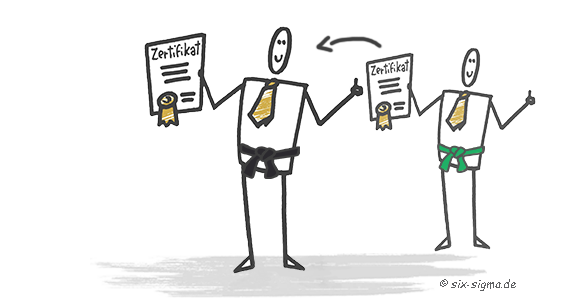 Six Sigma Black Belt Aufbau-Lehrgang
