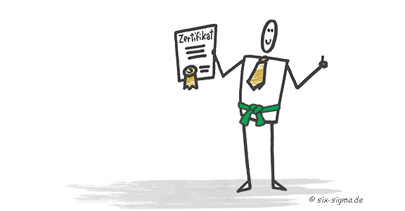 Six Sigma Green Belt - Zertification