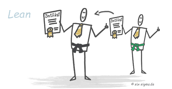 Lean Six SIgma Black Belt Aufbau-Training