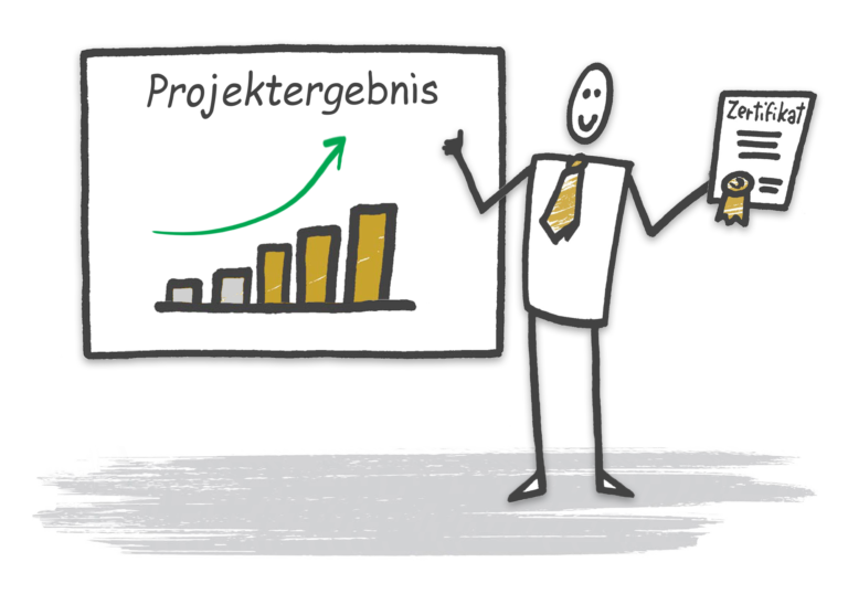 six sigma beratung trainings anbieter mittelstand