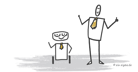 Six SIgma und KI Basics