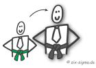 Bild-300x200_Six-Sigma-Aufbau-Black-Belt