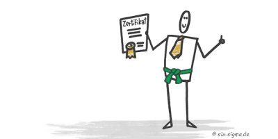 Six Sigma Green Belt - Zertification
